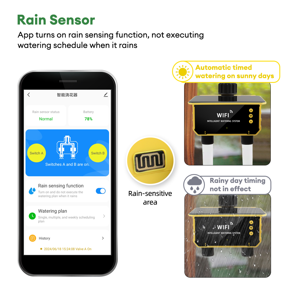 Controller di Irrigazione Auto - Timer Dual Outlet recensione e prezzo